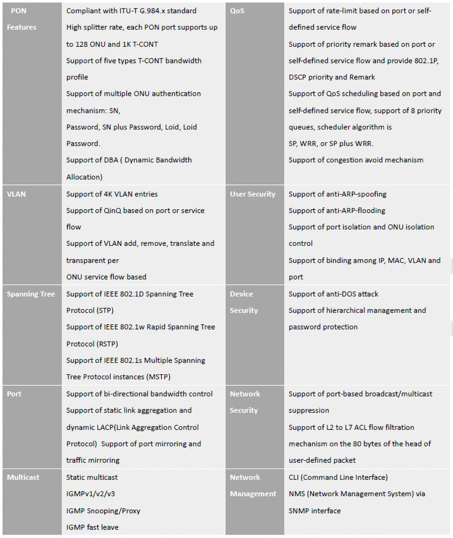 u5 OLT_General Specifications